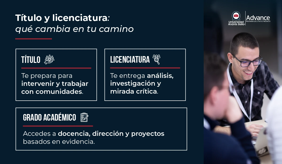 Gráfica de comparación entre título, licenciatura y grado académico en Trabajo Social.
