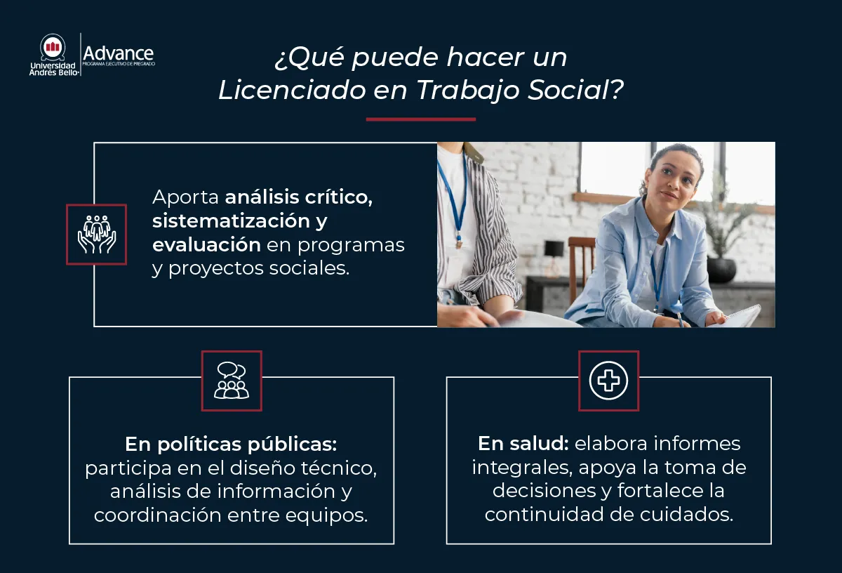 donde puede trabajar un licenciado en trabajo social