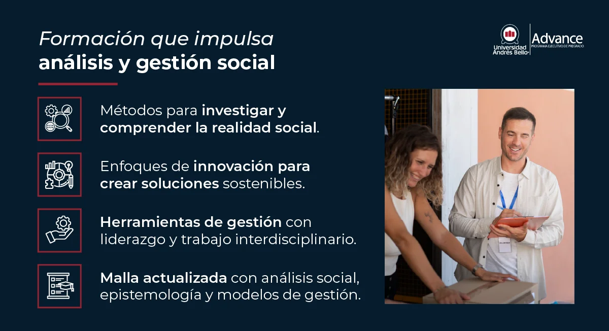 Aspectos formativos que fortalecen el análisis y la gestión social.