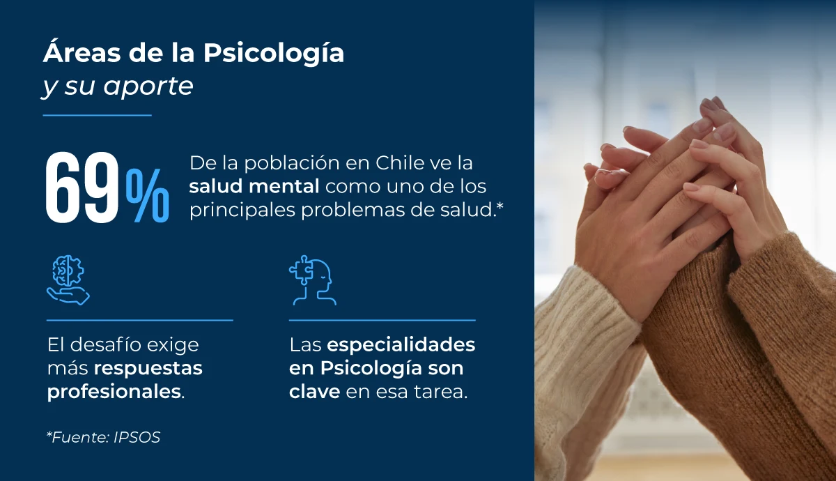  Áreas de la Psicología y su aporte en Chile.