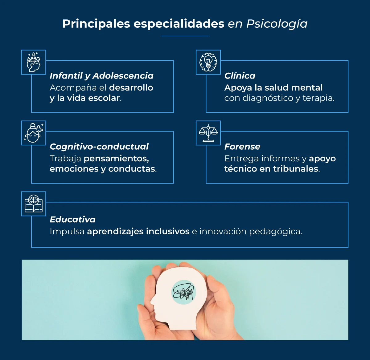 Principales especialidades en Psicología