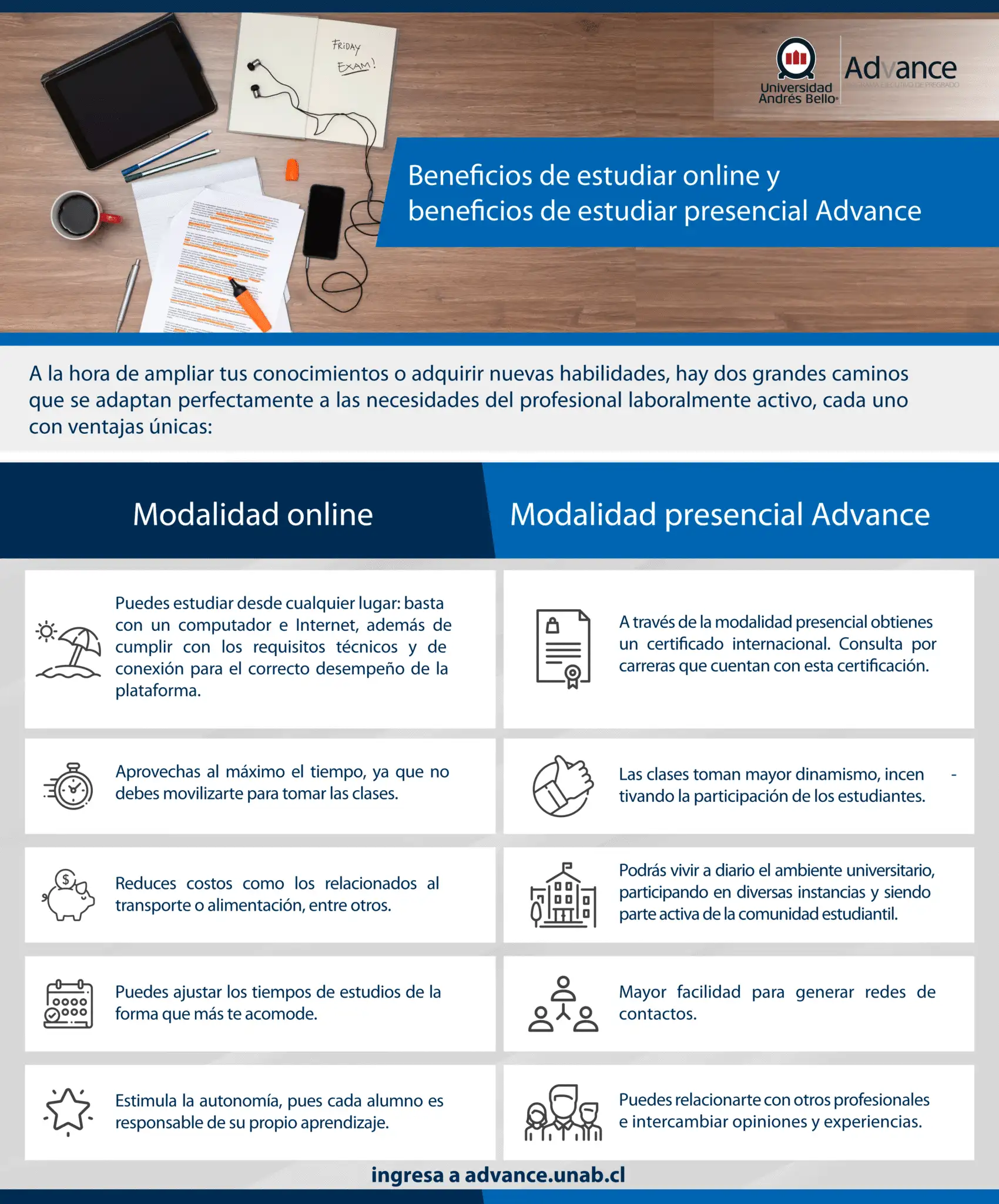 Infografia_Advance_-Beneficios-estudiar-online-beneficios-de-estudiar-presencial