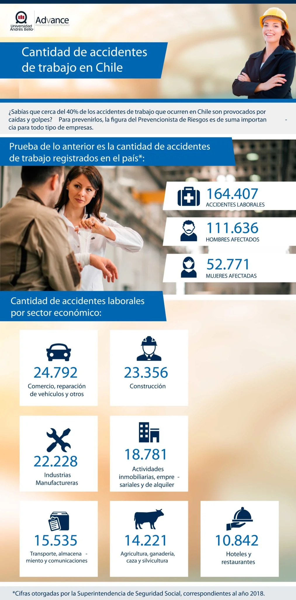 Infografia_Advance_Cantidad-de-accidentes-de-trabajo-en-chile