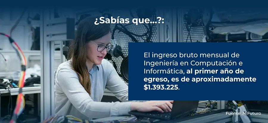 sueldo promedio Ingeniero en Computación