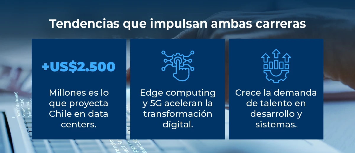 tendencias de la carrera computación e informática