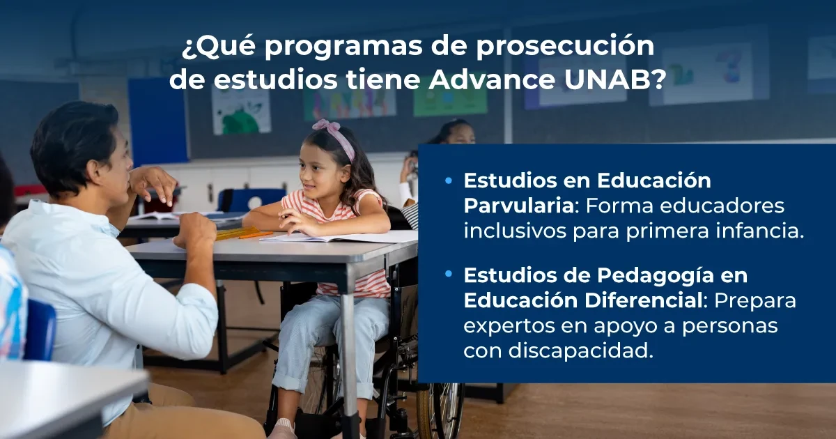 Programas de prosecución de estudios.