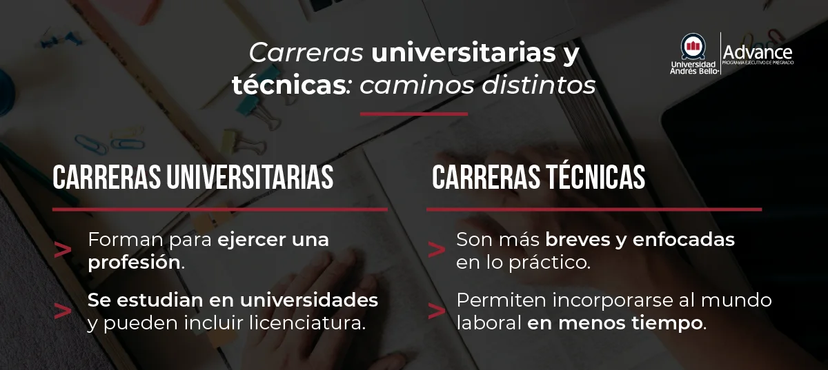 Elegir entre formación profesional o académica según tus objetivos.