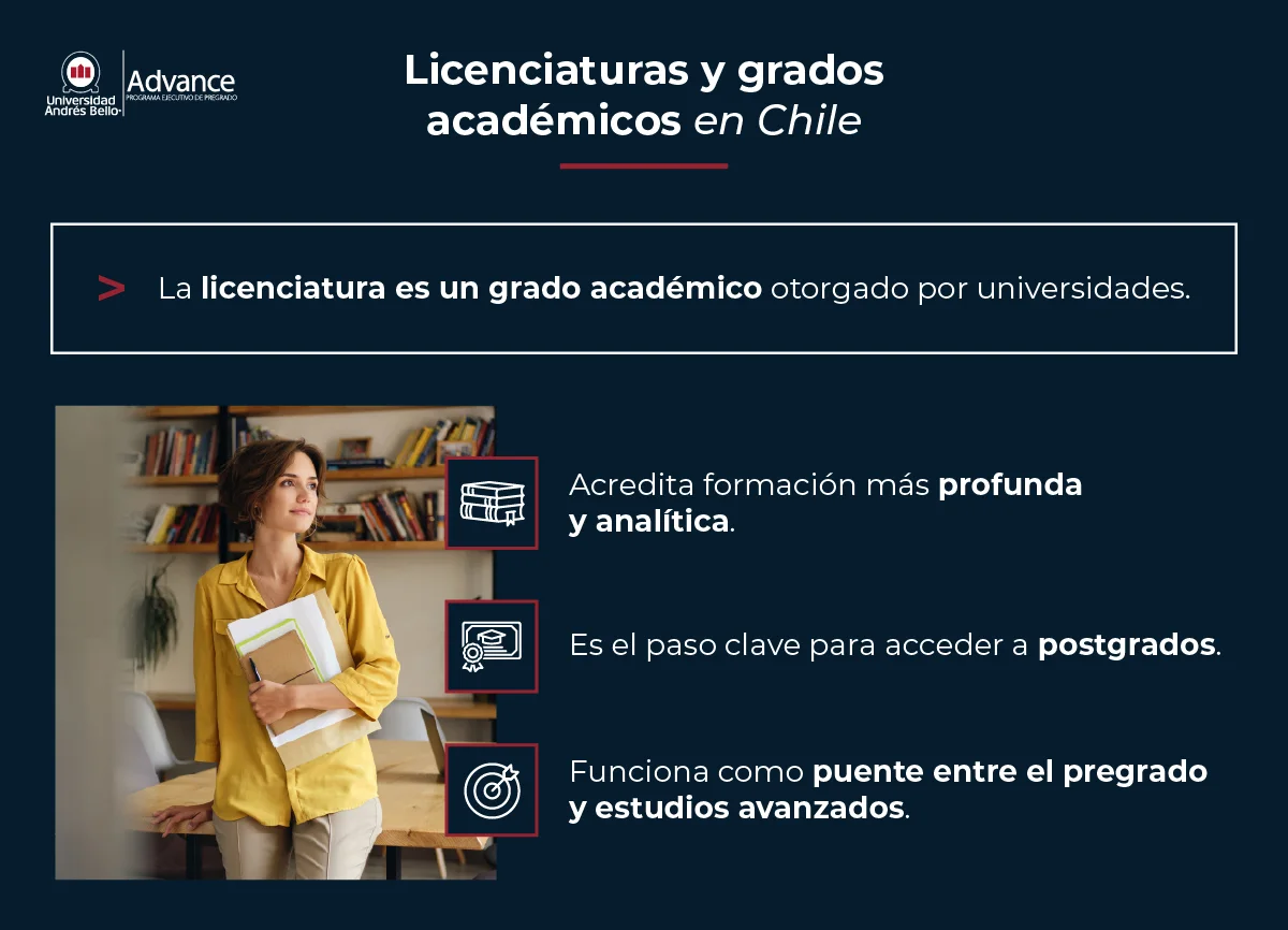 Diferencias entre licenciatura, formación académica y acceso a estudios avanzados