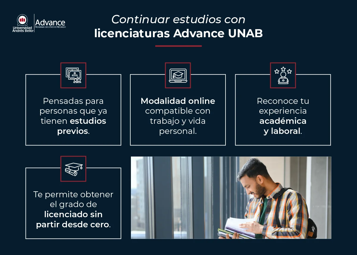 Programas pensados para avanzar sin partir desde cero.