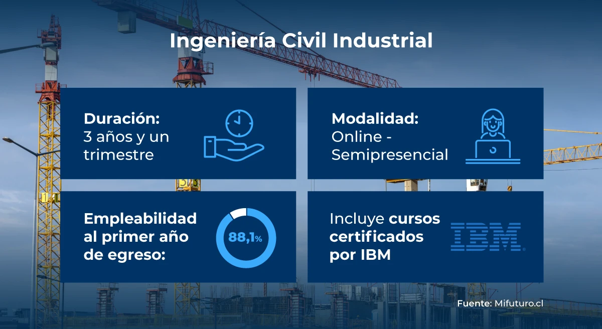 carreras cortas ingeniería civil industrial UNAB