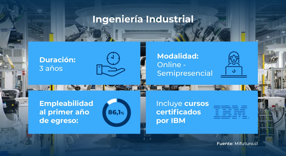  carreras cortas ingeniería industrial UNAB