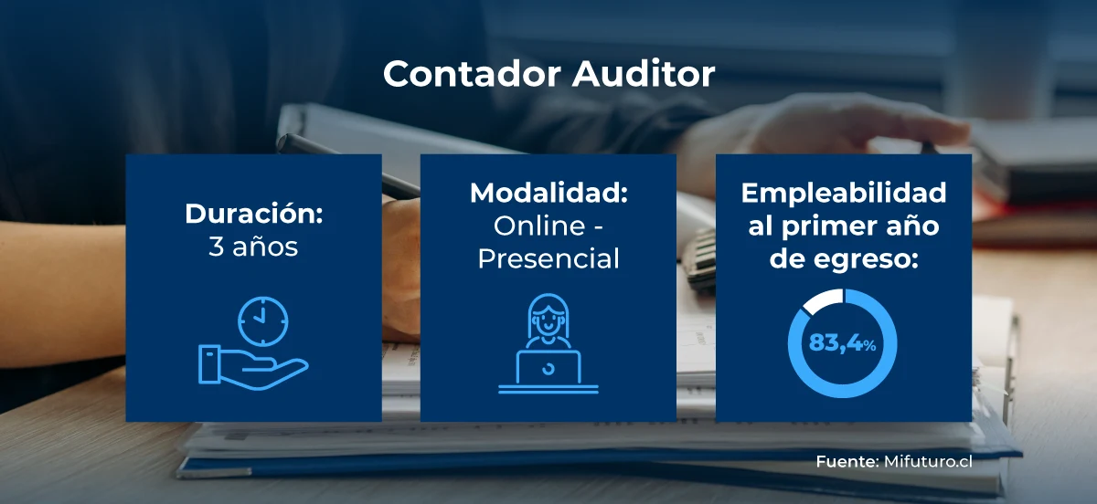 carreras cortas contador auditor UNAB
