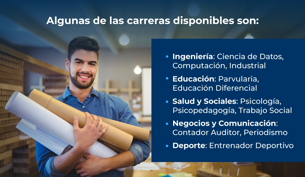 Carreras disponibles: Ingeniería, Educación, Salud y Sociales, Negocios y Comunicación, y Deporte.