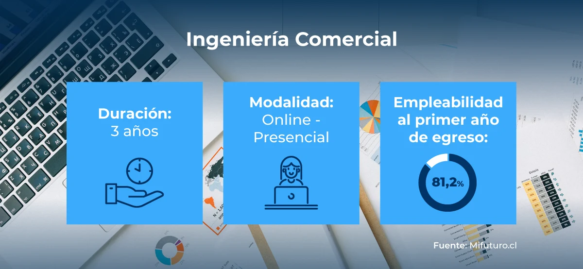carreras cortas ingeniería comercial UNAB