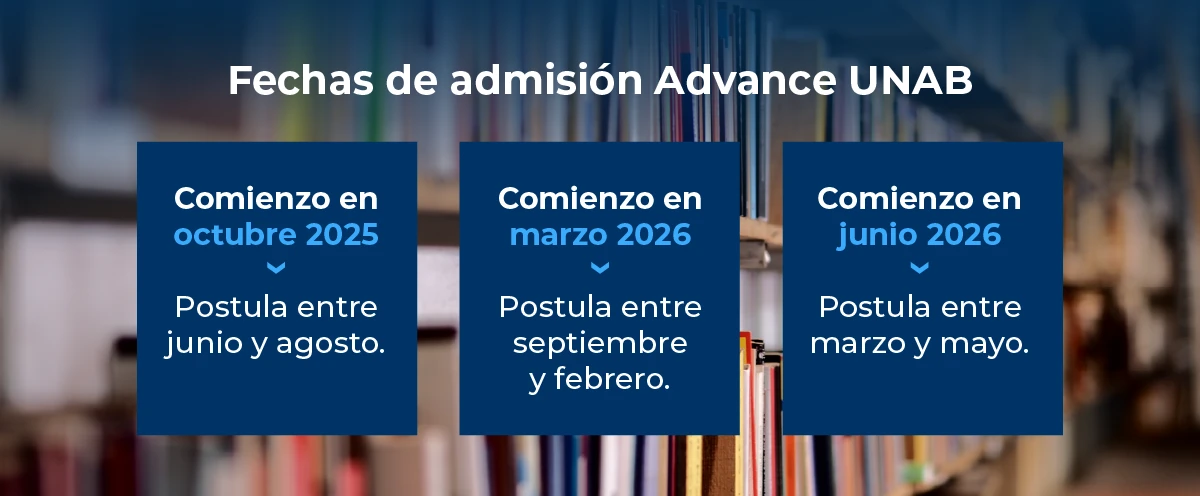 Fechas de postulación según inicio: octubre, marzo o junio.