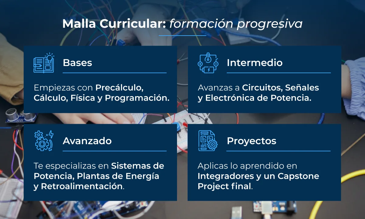 malla curricular ingeniería eléctrica online