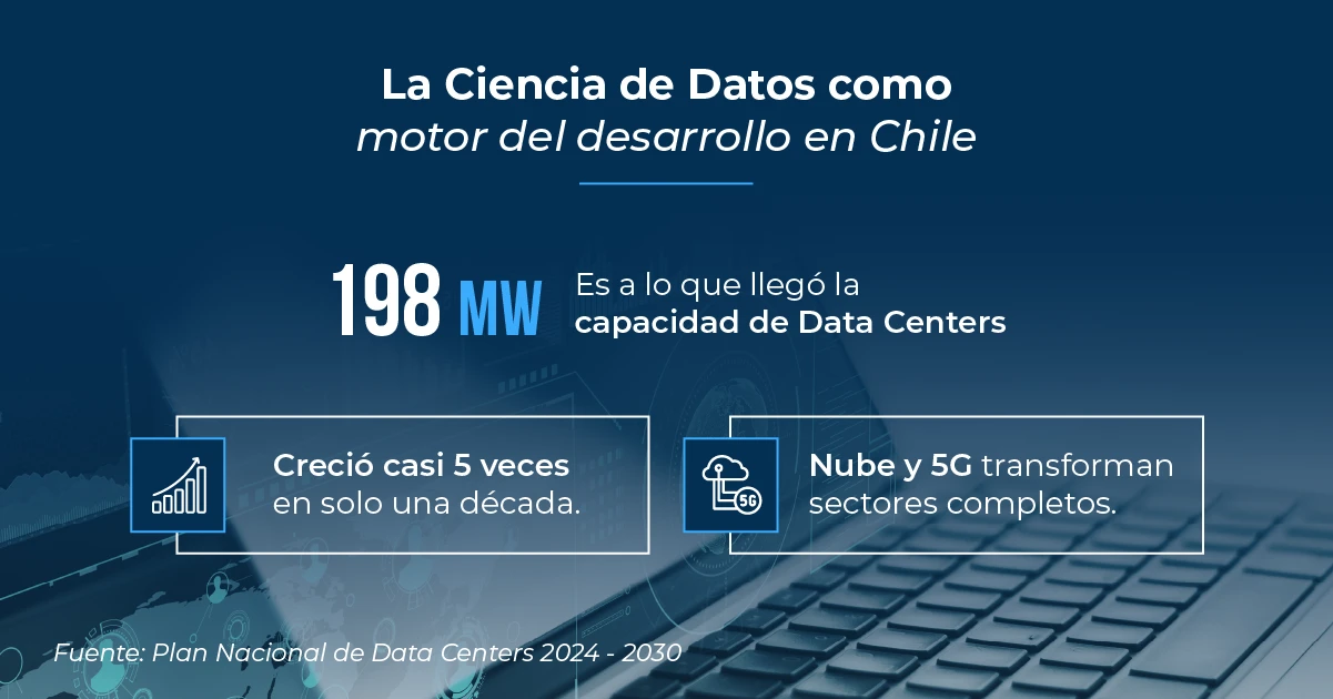 Chile impulsa su crecimiento con nube y 5G