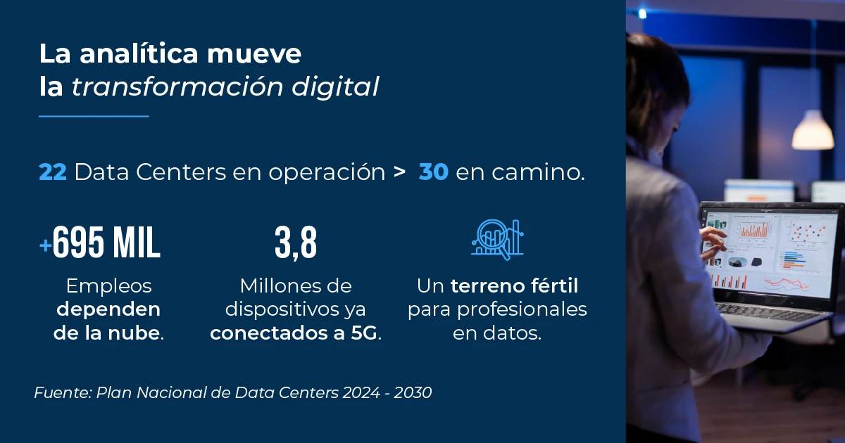 Más Data Centers, empleos y oportunidades en datos