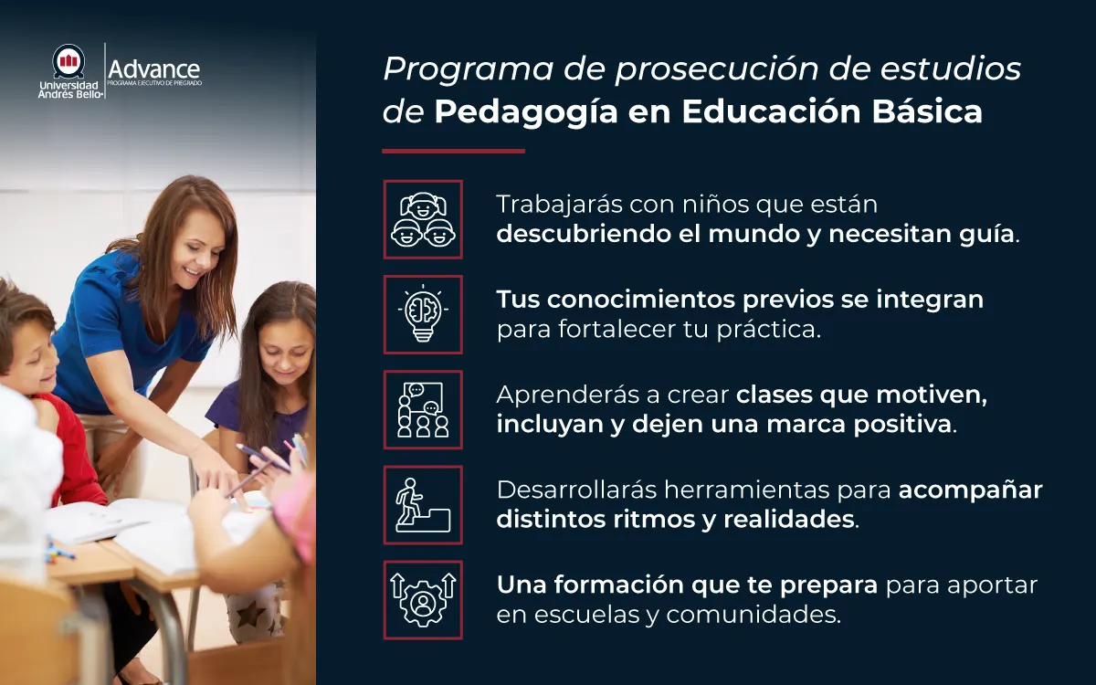 Programa de prosecución: Pedagogía en Educación Básica