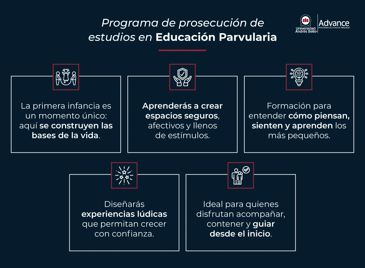Programa de prosecución: Educación Parvularia.