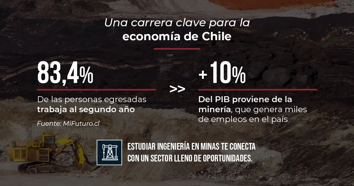 Empleabilidad de Ingeniería en Minas .y aporte de la minería al PIB.