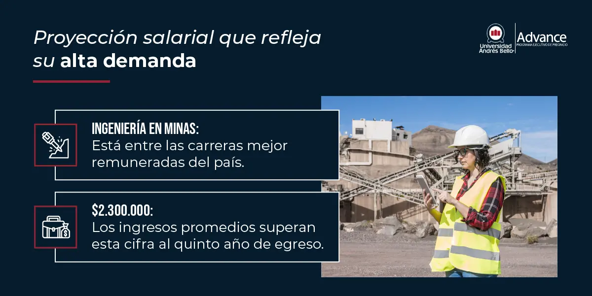 Proyección salarial y alta remuneración en Ingeniería en Minas.