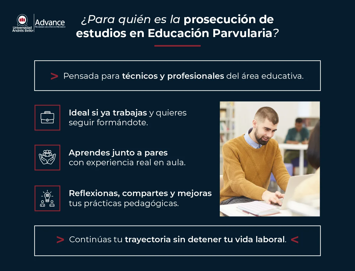  ¿para quién es la prosecución de estudios en Educación Parvularia?